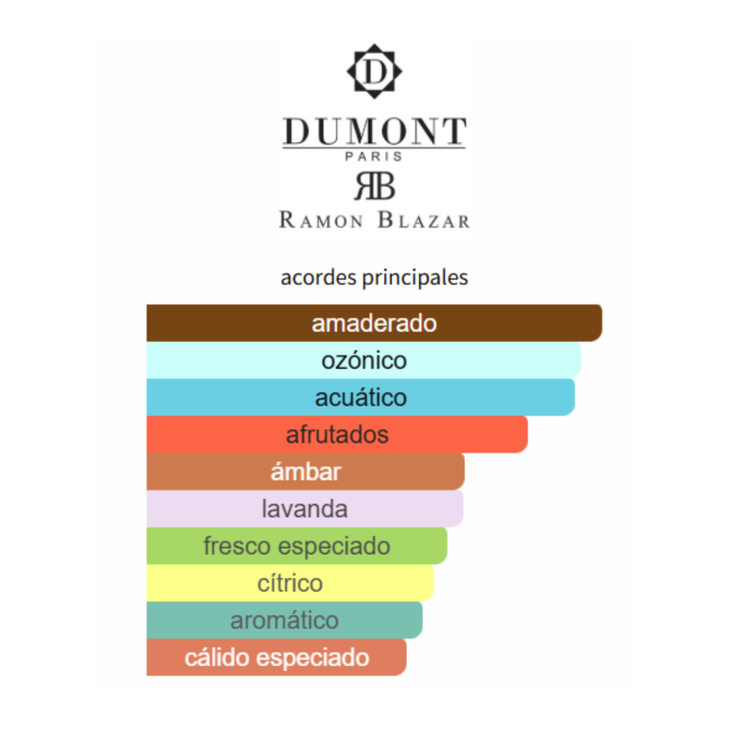 DECANT 5ML DUMONT NITRO RED MAS EDP 100ML